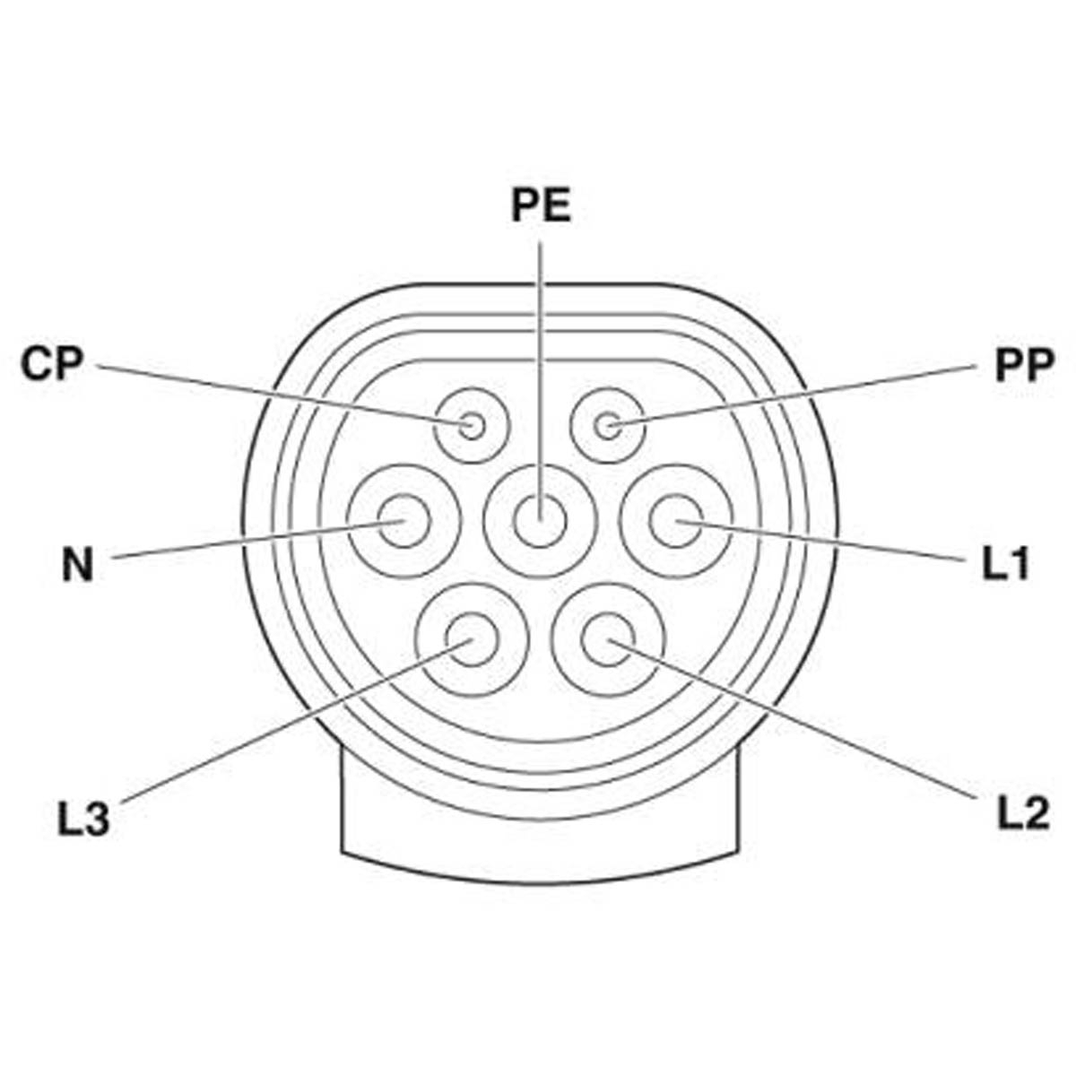 Ladekabel Typ 2 / Typ 2 - Länge 7m - 3 Phasen - 32A - Mode 3 Ladekabel Typ 2 / Typ 2 - Länge 7m - 3 Phasen - 32A - Mode 3