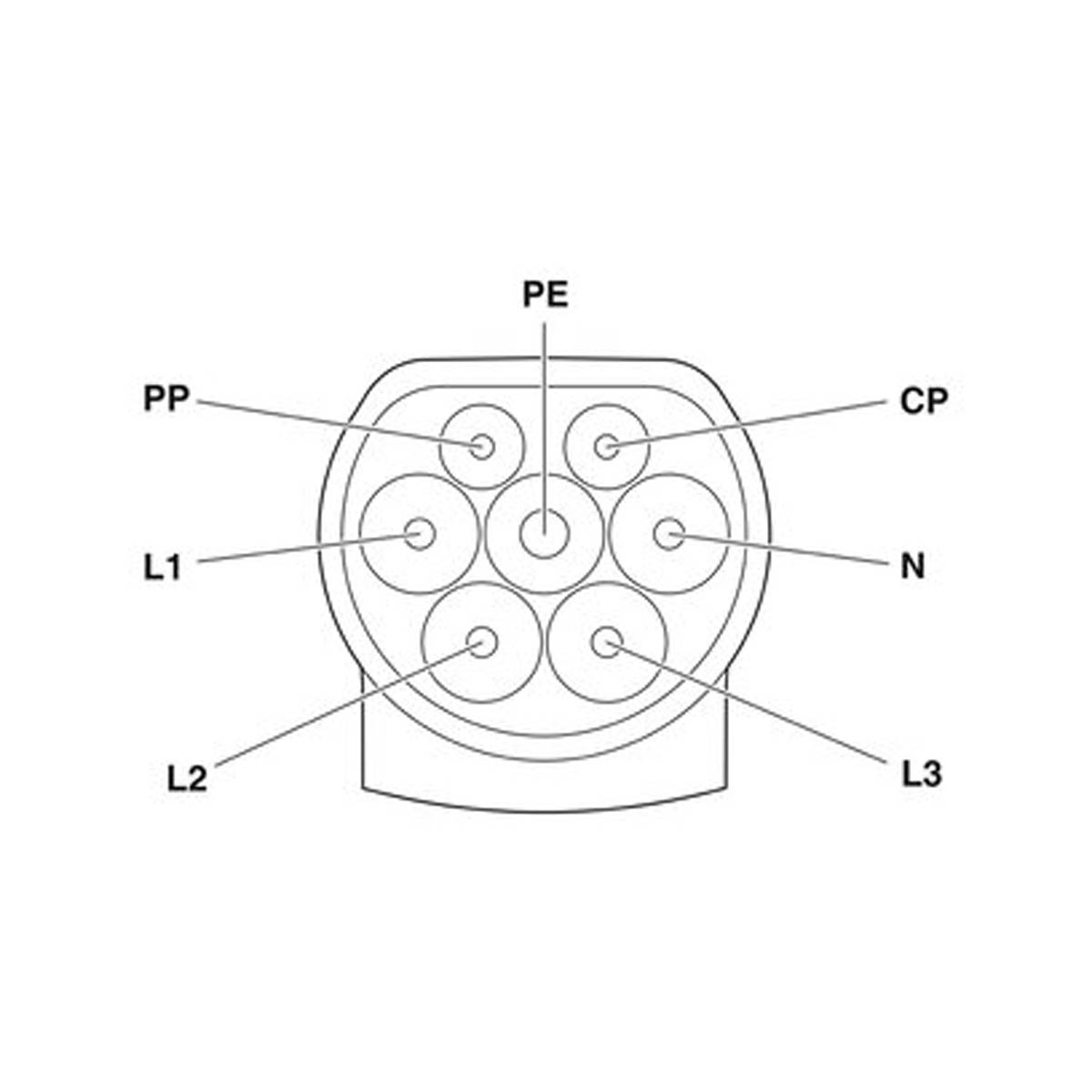 Type 2 / Type 2 charging cable - length 10m - 3 phases - 32A - Mode 3 Type 2 / Type 2 charging cable - length 10m - 3 phases - 32A - Mode 3