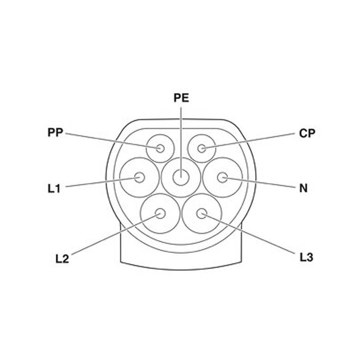 Type 2 / Type 2 charging cable - length 5m - 3 phases - 32A - Mode 3 Type 2 / Type 2 charging cable - length 5m - 3 phases - 32A - Mode 3