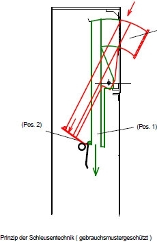 Sicherheits Standbriefkasten Typ 174B - Extra Volumen - Edelstahl geschliffen Sicherheits Standbriefkasten Typ 174B - Extra Volumen - Edelstahl geschliffen