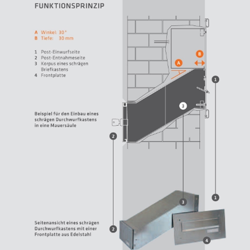 Mauerdurchwurf Briefkasten BASIC 622 pulverbeschichtet in RAL 9016 verkehrsweiß - 4 Parteien Mauerdurchwurf Briefkasten BASIC 622 pulverbeschichtet in RAL 9016 verkehrsweiß - 4 Parteien