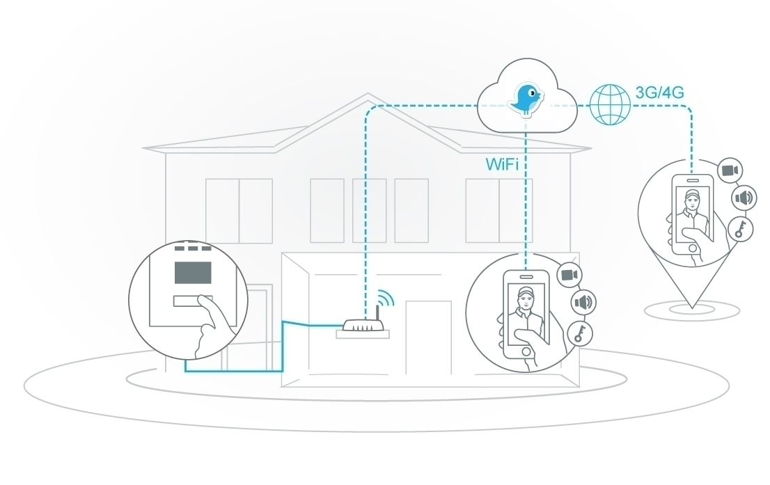7-delige design brievenbuszuil GOETHE ST-Q links met DoorBird video intercom - RAL naar keuze